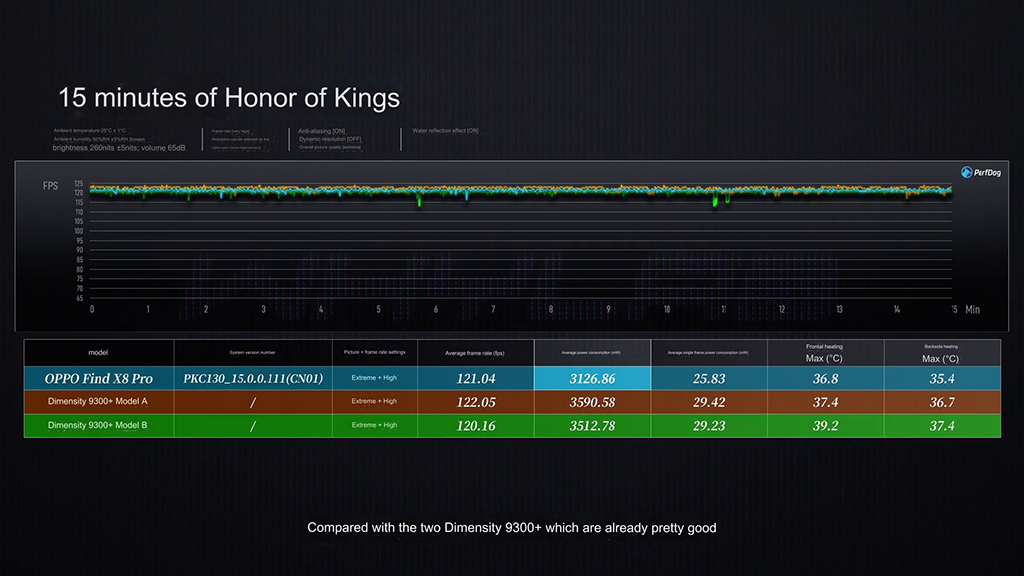 Oppo Find X8 Pro đánh bại iPhone 16 Pro trong trò chơi Genshin Impact oppo_find_x8_pro_genshin_impact_004.jpg (326 KB)