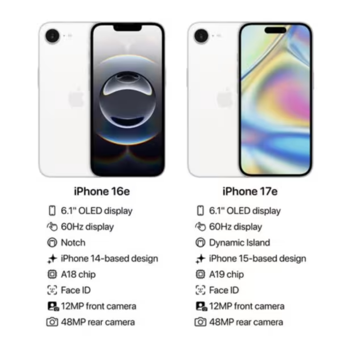 Apple tính nước cờ mới với iPhone 17e - Ảnh 2.