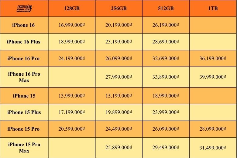 iPhone 15 series và 16 series đang có giá rất tốt thời điểm cuối năm 2025 gia-iphone-15-series-va-iphone-16-series-1.jpg