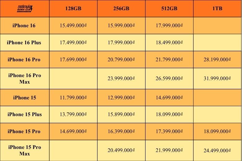 iPhone 15 series và 16 series đang có giá rất tốt thời điểm cuối năm 2025 gia-iphone-15-series-va-iphone-16-series-2.jpg