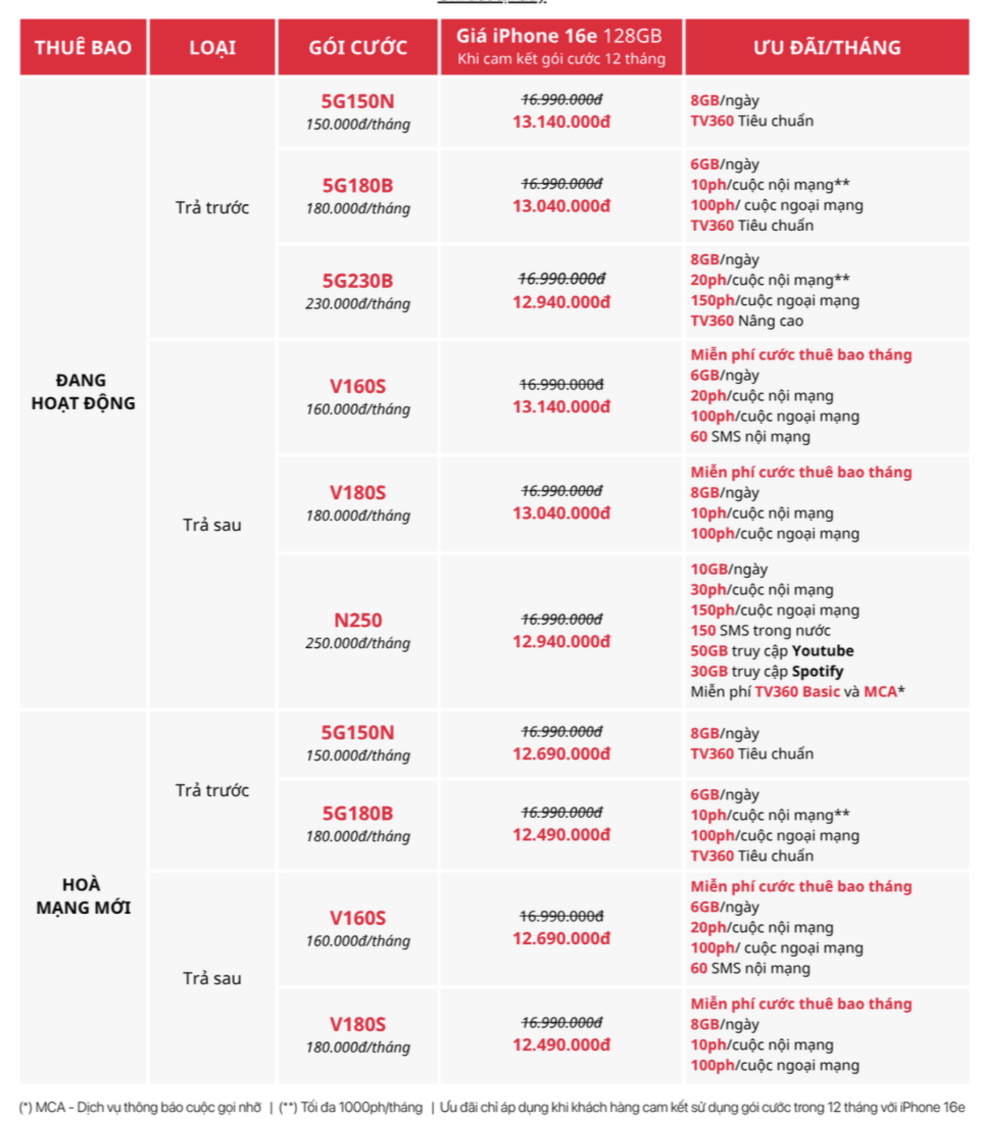 Giá rẻ hơn cả triệu, sau 12 tháng tự unlock thành máy quốc tế screen shot 2025 11 19 at 112816 1763526907439 17635269080211400116242