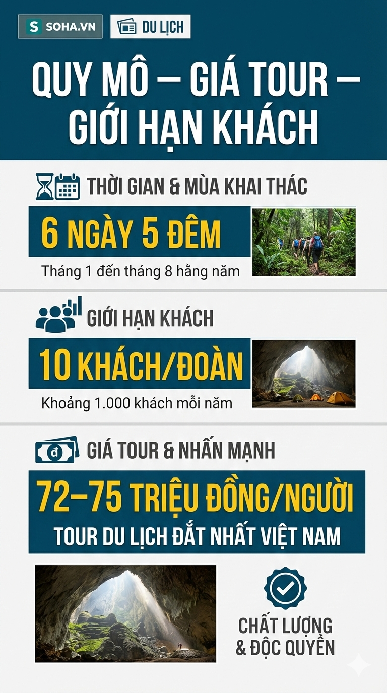 Tour du lịch "đắt nhất Việt Nam" mỗi năm chỉ đón 1000 khách, đã kín chỗ cho tới tận thời gian này Tour du lịch "đắt nhất Việt Nam" mỗi năm chỉ đón 1000 khách, đã kín chỗ cho tới tận thời gian này - Ảnh 4.
