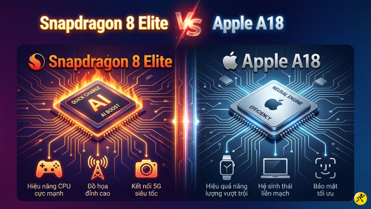 Snapdragon 8 Elite vs Apple A18