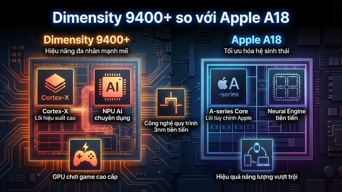 Dimensity 9400+ với Apple A18