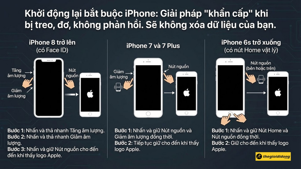 Detailed instructions from older models to iPhone 16 and 17. Thao tác buộc khởi động lại iPhone